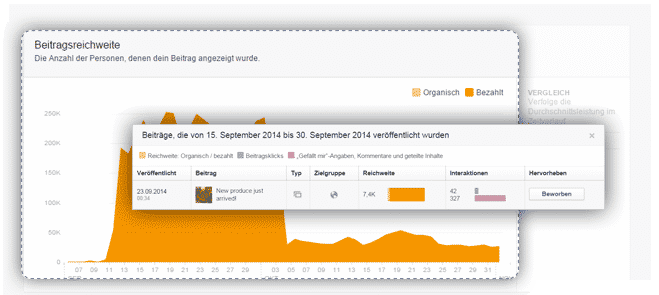 Facebook Beitragsreichweite