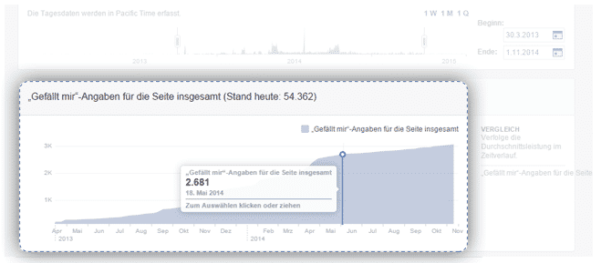 Facebook Gefällt Mir Angaben