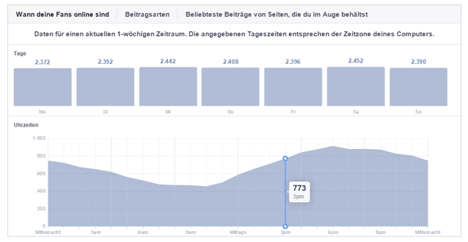 Wann sind deine Fans online